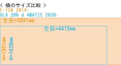 #F-150 2014- + GLA 200 d 4MATIC 2020-
